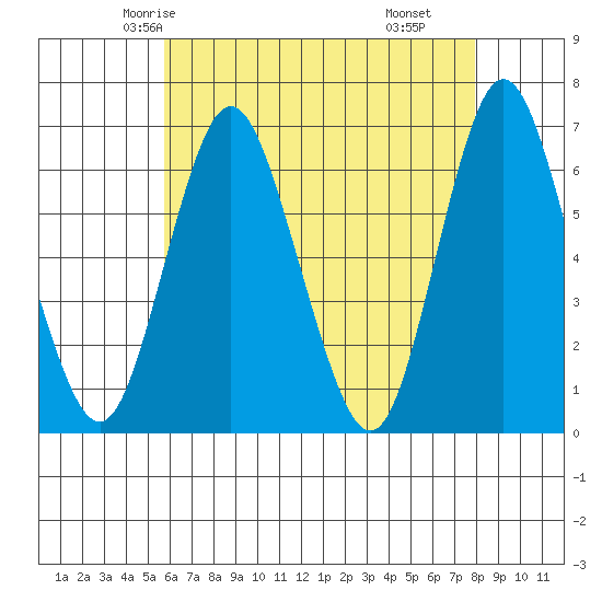 South Norwalk tide chart for Saturday, May 4, 2024