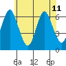 South Norwalk tide chart for Tuesday, June 11, 2024