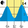South Norwalk tide chart for Friday, June 14, 2024