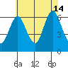 South Norwalk tide chart for Sunday, July 14, 2024