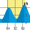 South Norwalk tide chart for Monday, July 15, 2024