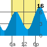 South Norwalk tide chart for Tuesday, July 16, 2024