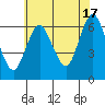 South Norwalk tide chart for Wednesday, July 17, 2024