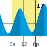 South Norwalk tide chart for Saturday, August 17, 2024