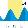 South Norwalk tide chart for Saturday, September 14, 2024