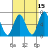 South Norwalk tide chart for Sunday, September 15, 2024