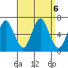 South Norwalk tide chart for Friday, September 6, 2024