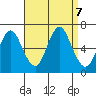 South Norwalk tide chart for Saturday, September 7, 2024