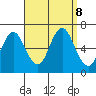 South Norwalk tide chart for Sunday, September 8, 2024