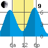 South Norwalk tide chart for Saturday, November 9, 2024
