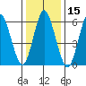 South Norwalk tide chart for Wednesday, January 15, 2025