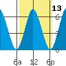 South Norwalk tide chart for Thursday, March 13, 2025