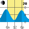 South Norwalk tide chart for Sunday, April 20, 2025