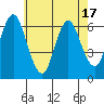 South Norwalk tide chart for Saturday, May 17, 2025