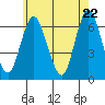 South Norwalk tide chart for Thursday, May 22, 2025