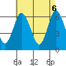 South Norwalk tide chart for Tuesday, May 6, 2025