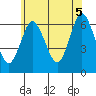 South Norwalk tide chart for Thursday, June 5, 2025