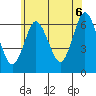 South Norwalk tide chart for Friday, June 6, 2025