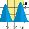 South Norwalk tide chart for Friday, August 15, 2025