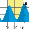 South Norwalk tide chart for Tuesday, September 16, 2025