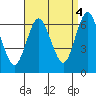 South Norwalk tide chart for Thursday, September 4, 2025