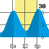 South Norwalk tide chart for Thursday, October 30, 2025