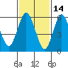 South Norwalk tide chart for Saturday, February 14, 2026