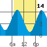 South Norwalk tide chart for Saturday, March 14, 2026