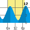 South Norwalk tide chart for Sunday, April 12, 2026