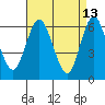 South Norwalk tide chart for Monday, April 13, 2026