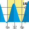 South Norwalk tide chart for Thursday, April 16, 2026
