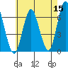 South Norwalk tide chart for Friday, May 15, 2026