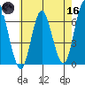 South Norwalk tide chart for Saturday, May 16, 2026