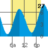 South Norwalk tide chart for Wednesday, May 27, 2026