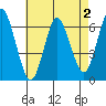 South Norwalk tide chart for Saturday, May 2, 2026