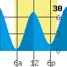 South Norwalk tide chart for Saturday, May 30, 2026