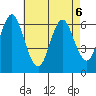 South Norwalk tide chart for Wednesday, May 6, 2026