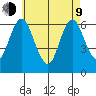 South Norwalk tide chart for Saturday, May 9, 2026
