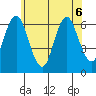 South Norwalk tide chart for Saturday, June 6, 2026