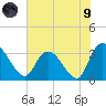 South of Sam Worth tide chart for Friday, July 9, 2021