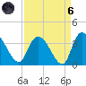 South of Sam Worth tide chart for Monday, September 6, 2021