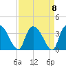 South of Sam Worth tide chart for Wednesday, September 8, 2021