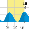 South of Sam Worth tide chart for Monday, May 15, 2023