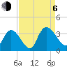 South of Sam Worth tide chart for Wednesday, September 6, 2023