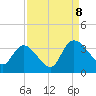 South of Sam Worth tide chart for Friday, September 8, 2023