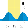 South of Sam Worth tide chart for Thursday, November 9, 2023