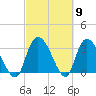 South of Sam Worth tide chart for Saturday, March 9, 2024