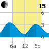 South of Sam Worth tide chart for Wednesday, May 15, 2024