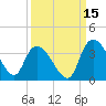 South of Sam Worth tide chart for Sunday, September 15, 2024