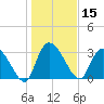 South of Sam Worth tide chart for Wednesday, January 15, 2025